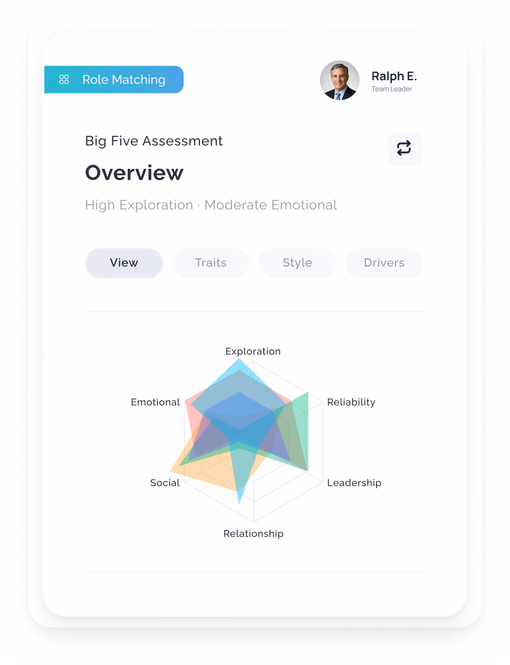 Role Matching UI card designed by The Inner View showing a Big Five Assessment overview for Ralph E., Team Leader, featuring a colorful six-pointed radar chart comparing traits such as Exploration, Emotional, Social, Relationship, Leadership, and Reliability.