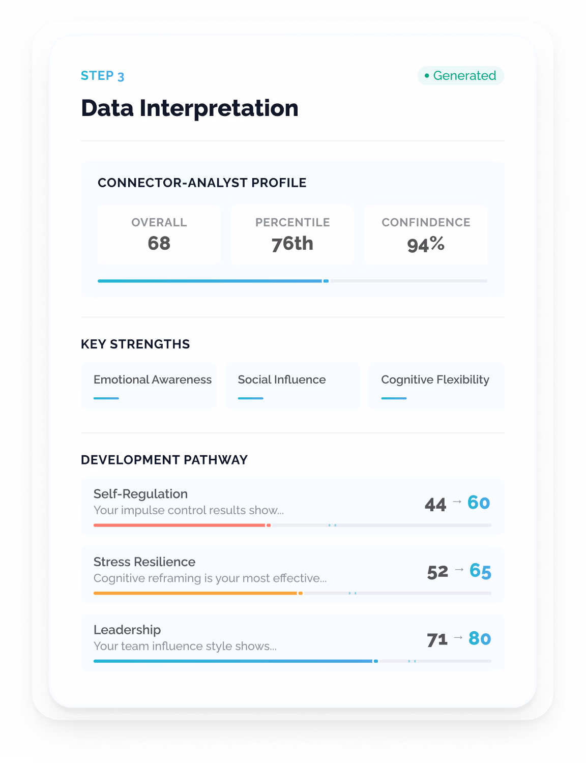 Profile Report UI featuring T-score metrics for psychological traits, key strengths cards, and a development pathway section tracking target score goals.