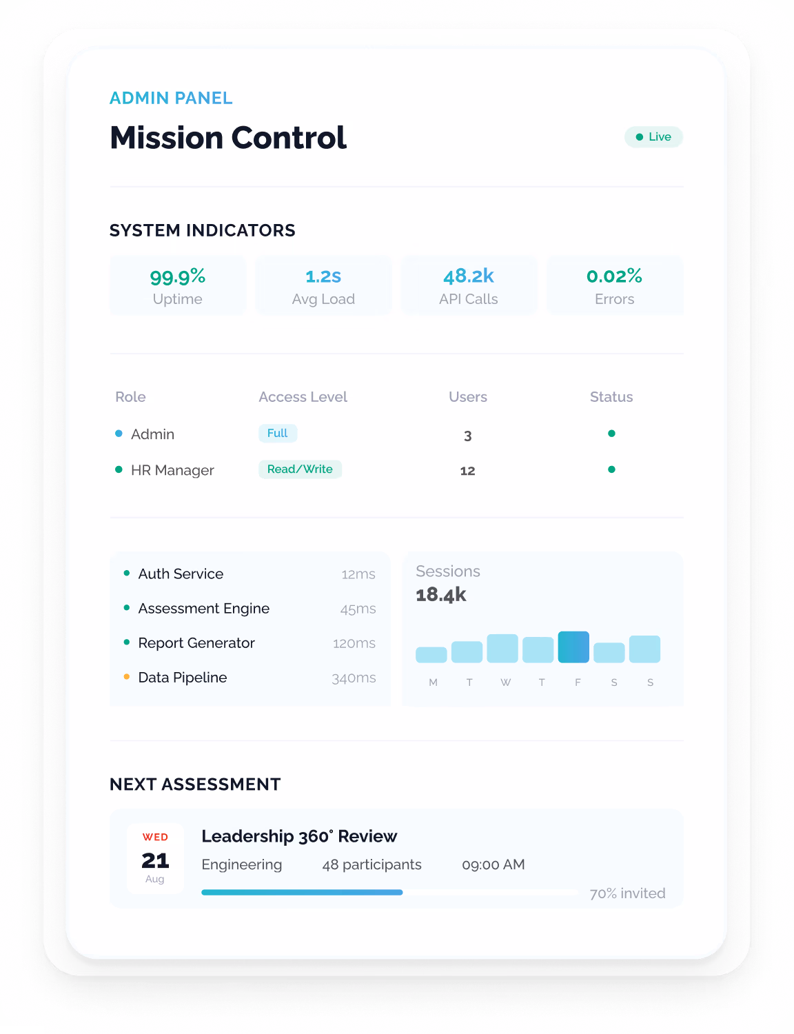 A SaaS Dashboard with user, psychometric assessment indicators, roles and permissions, platform and system health, and company settings panel control.