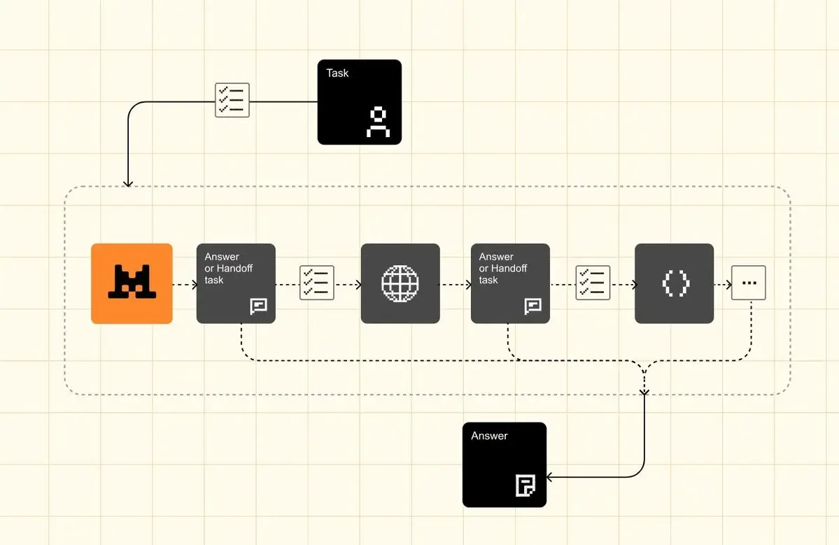 Illustration representing a digital flowchart diagram showing connected process nodes and decision paths
