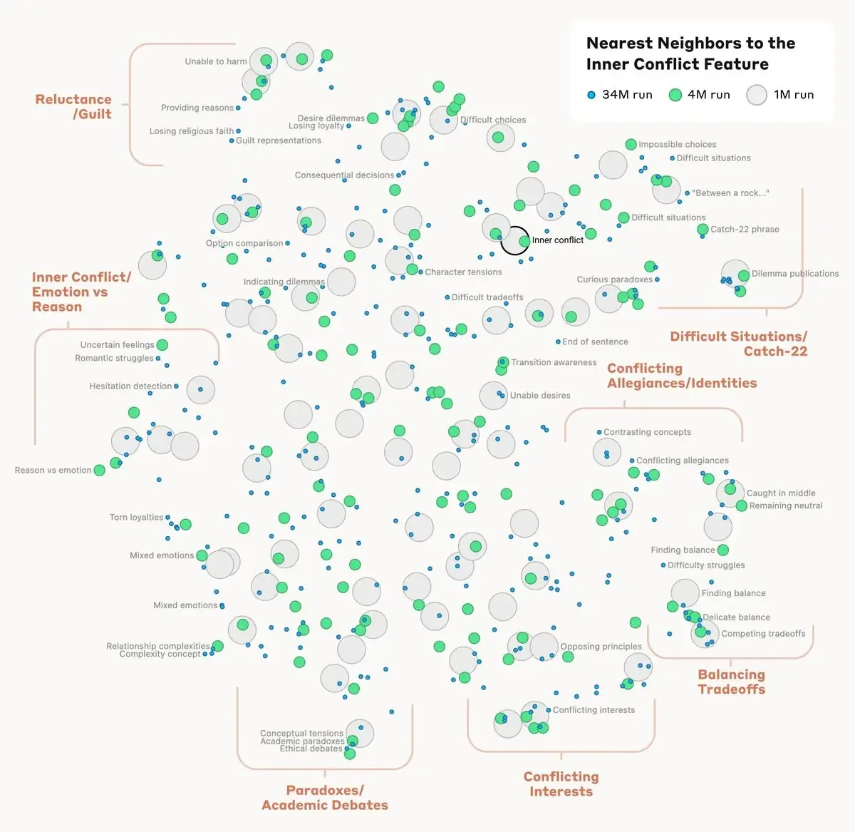 Illustration representing a dense scatter plot and node graph showing interconnected green and grey data points